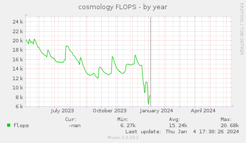 cosmology FLOPS