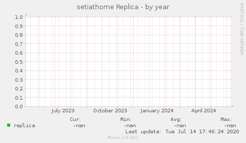 setiathome Replica