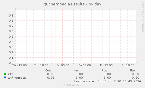 quchempedia Results
