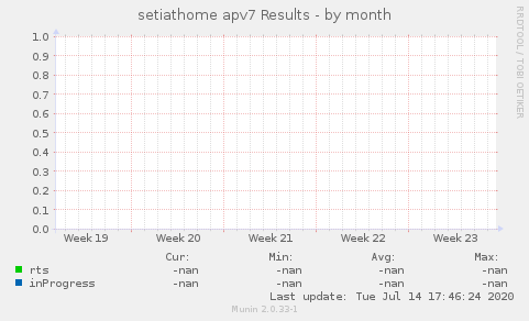 setiathome apv7 Results