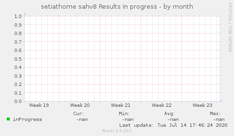 setiathome sahv8 Results In progress