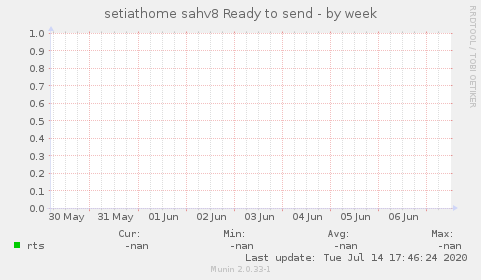 setiathome sahv8 Ready to send