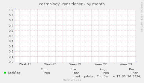 cosmology Transitioner