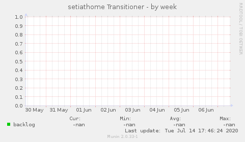 setiathome Transitioner