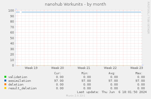 nanohub Workunits