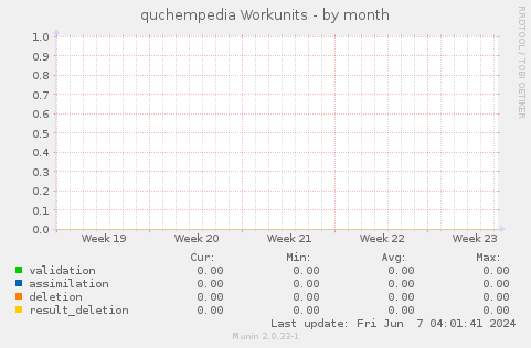 quchempedia Workunits