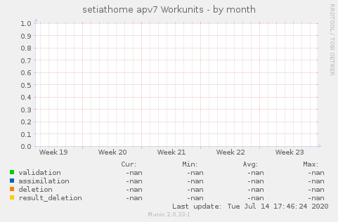 setiathome apv7 Workunits