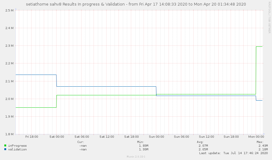 PS3 - Reversing Vsh Executable 4.88