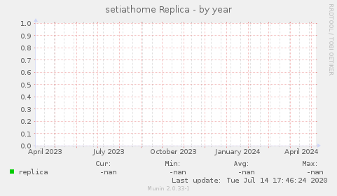 setiathome Replica