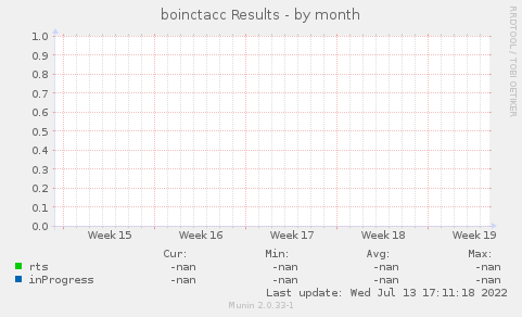boinctacc Results