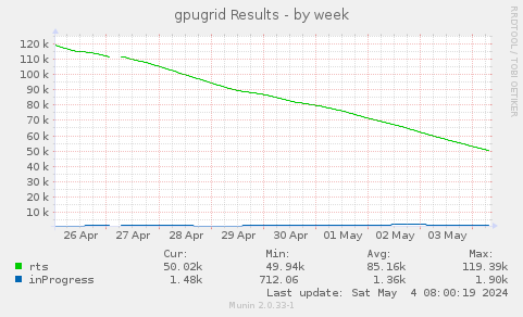 gpugrid Results