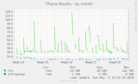 iThena Results