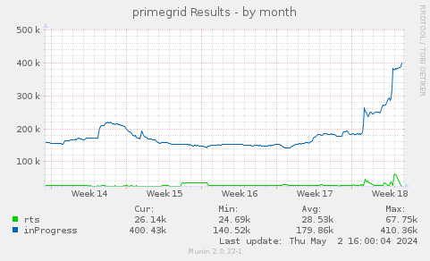 primegrid Results