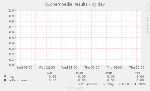 quchempedia Results