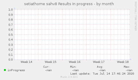 setiathome sahv8 Results In progress