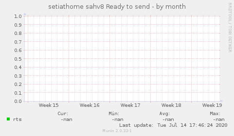 setiathome sahv8 Ready to send