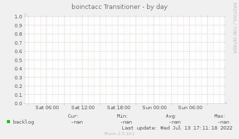 boinctacc Transitioner