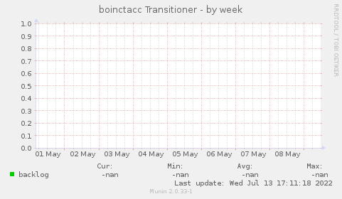 boinctacc Transitioner