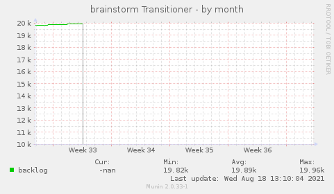 brainstorm Transitioner