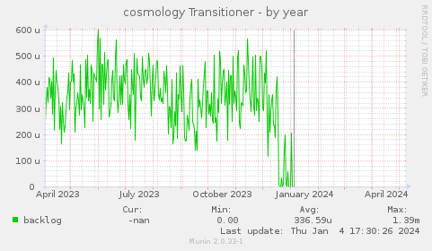 cosmology Transitioner