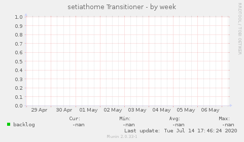 setiathome Transitioner