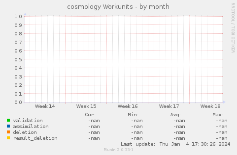 cosmology Workunits