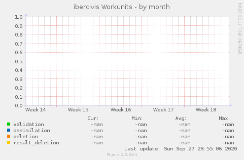 ibercivis Workunits