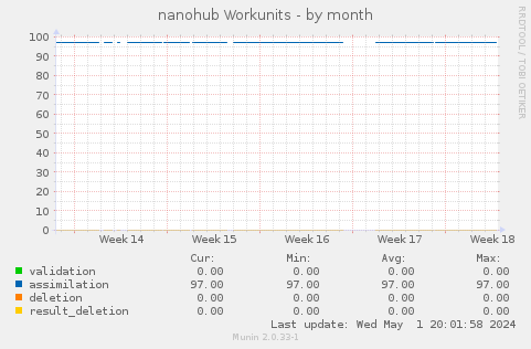 nanohub Workunits