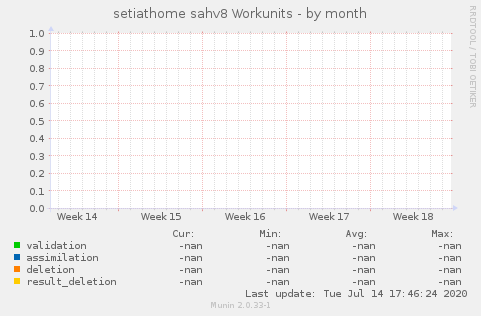 setiathome sahv8 Workunits